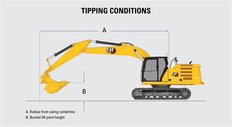 cat 305 mini excavator lifting capacity|cat 305 lifting chart.